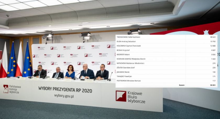 Jak to jest z frekwencją na Ursynowie?