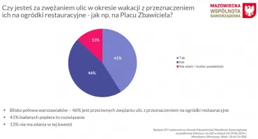 Warszawiacy Mówią NIE!